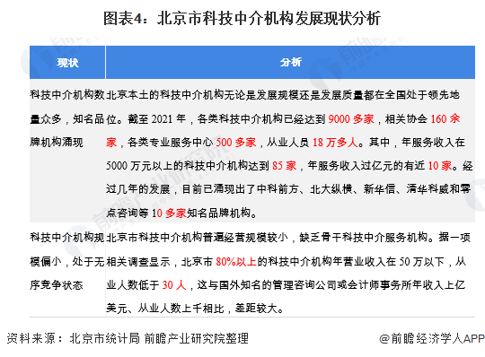 2021年北京市产学研合作发展现状及市场规模分析 促进科技成果转化【组图】