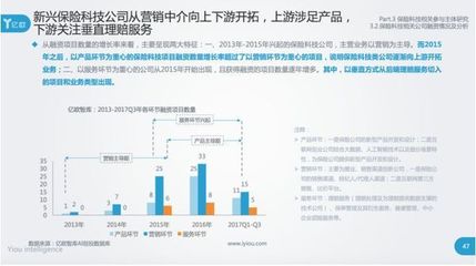 亿欧智库撰写了这份2017中国保险科技报告