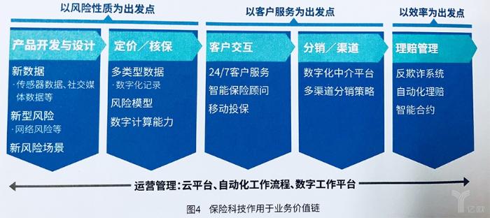 2018全球保险科技报告出炉,4大类险企如何引领创新?