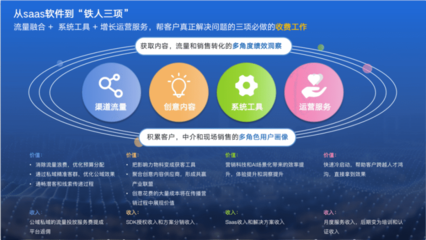 原圈科技的躁动"青春期":连续3年近300%营收增长