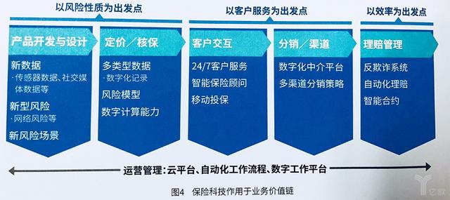 2018全球保险科技报告出炉,4大类险企如何引领创新?